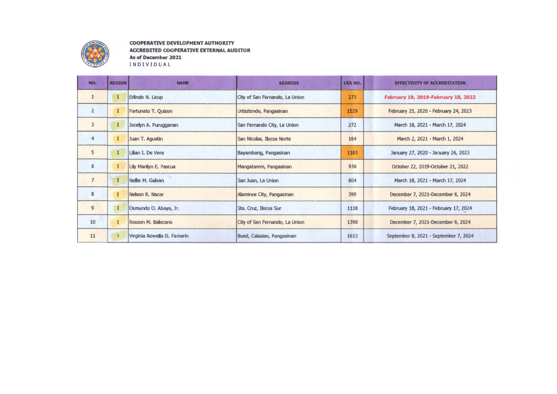 list-of-cooperative-external-auditors-cda