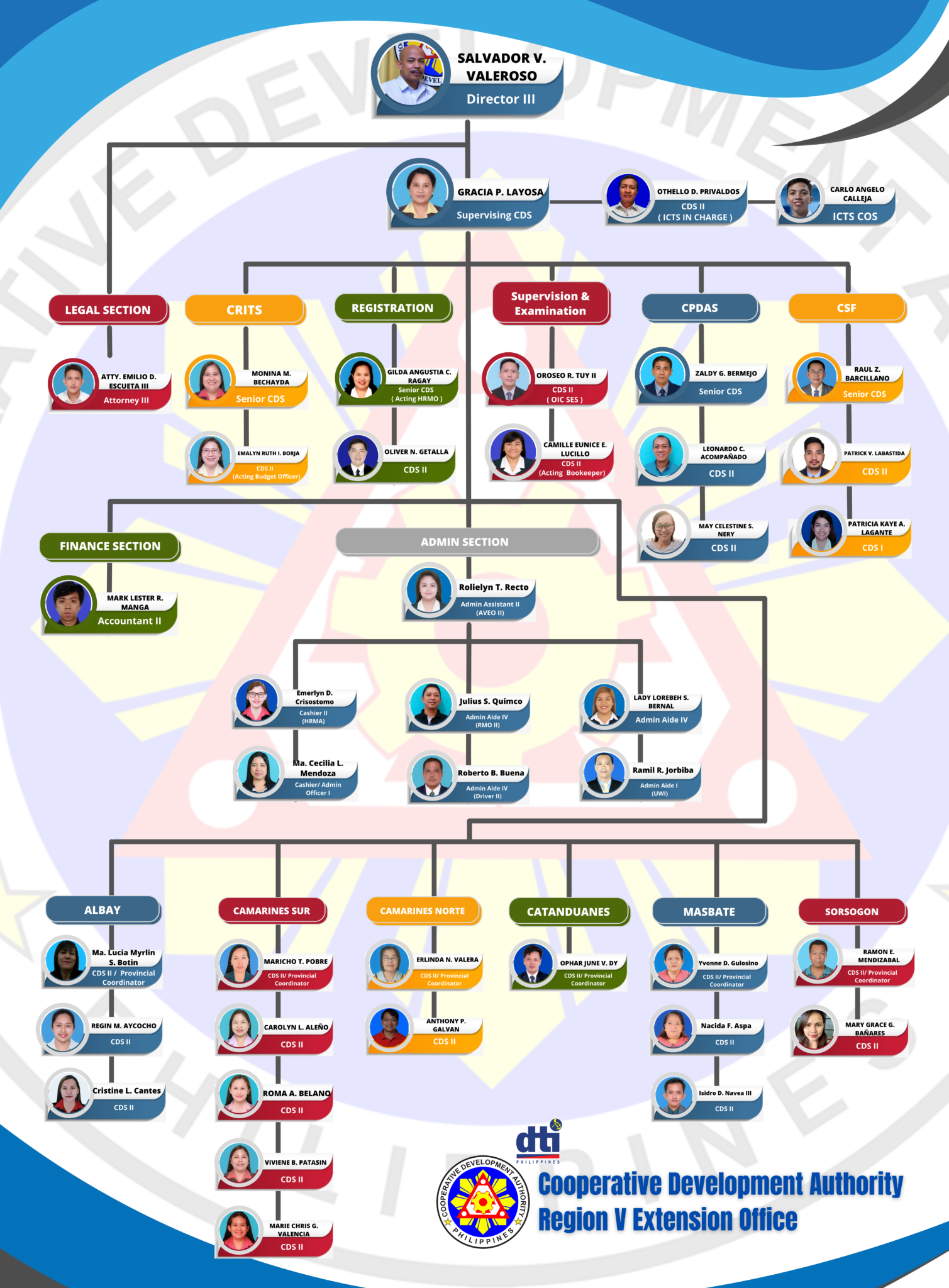 Organizational Structure | CDA